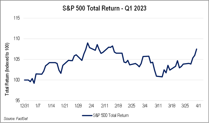 S&P 500 Total Return -  Q1 2023