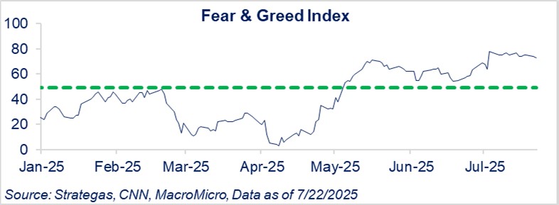 2nd Quarter 2025 Letter to Investors