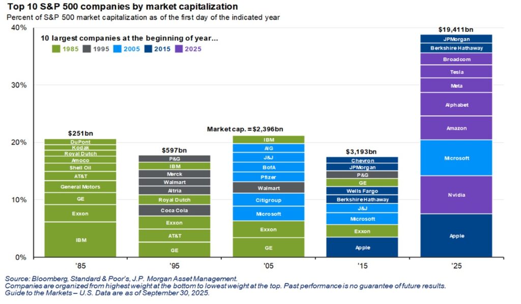 3rd Quarter 2025 Letter to Investors