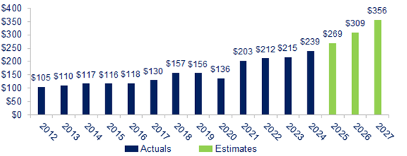 2026 Annual Investment Outlook