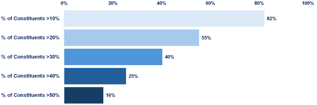 3rd Quarter 2026 Letter to Investors